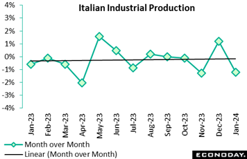 A graph of a line with green and blue squares  Description automatically generated with medium confidence