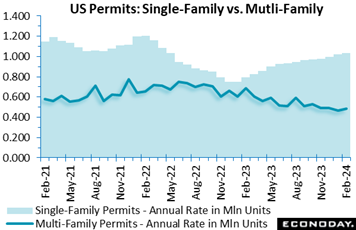 A graph of a blue line  Description automatically generated