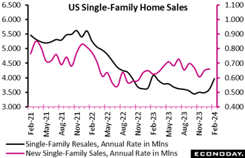 A graph of sales  Description automatically generated