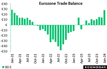 A chart of a trade balance  Description automatically generated with medium confidence