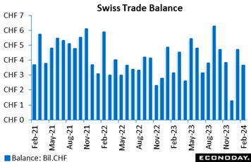 A graph of blue lines with black text  Description automatically generated