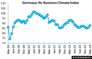 A graph with blue squares  Description automatically generated