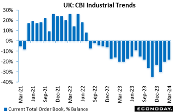 A graph of blue bars  Description automatically generated
