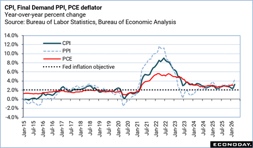 A graph of the fall of the federal government
Description automatically generated with medium confidence