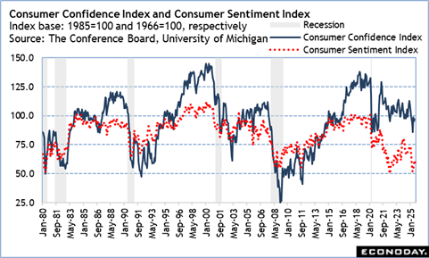 A graph with red and blue lines

AI-generated content may be incorrect.