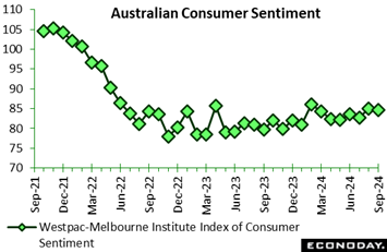 A graph of a number of green squares  Description automatically generated