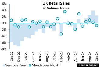 A graph of sales in volume terms  Description automatically generated