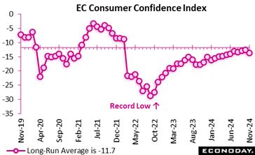 A graph of a graph showing the price of a stock market  Description automatically generated with medium confidence